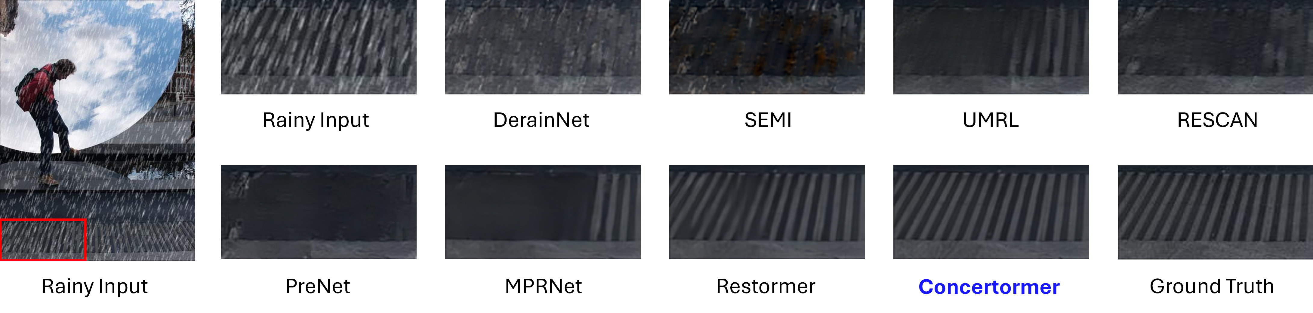 Directional Weight Score