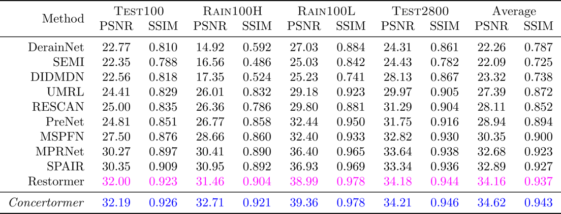 Directional Weight Score