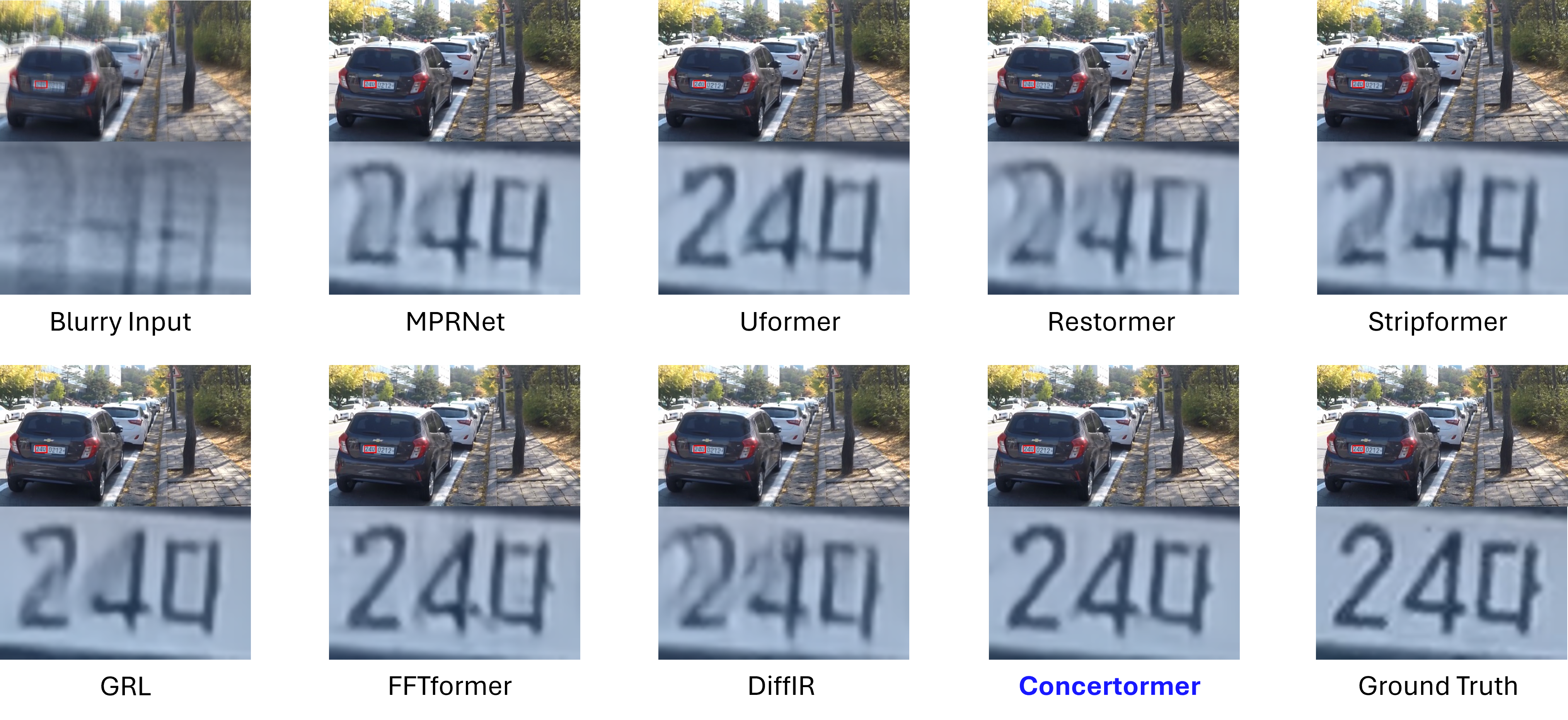 Directional Weight Score
