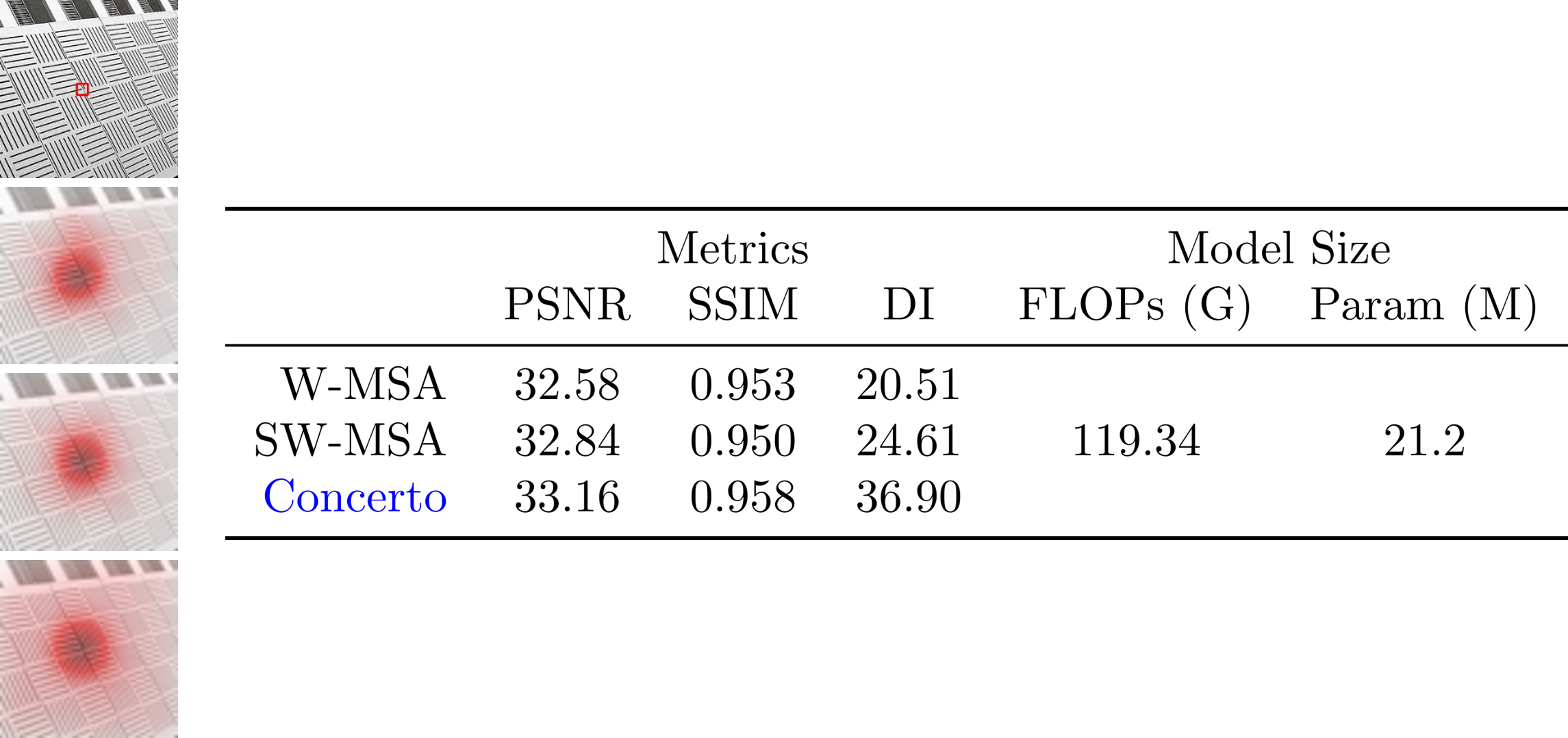 Directional Weight Score