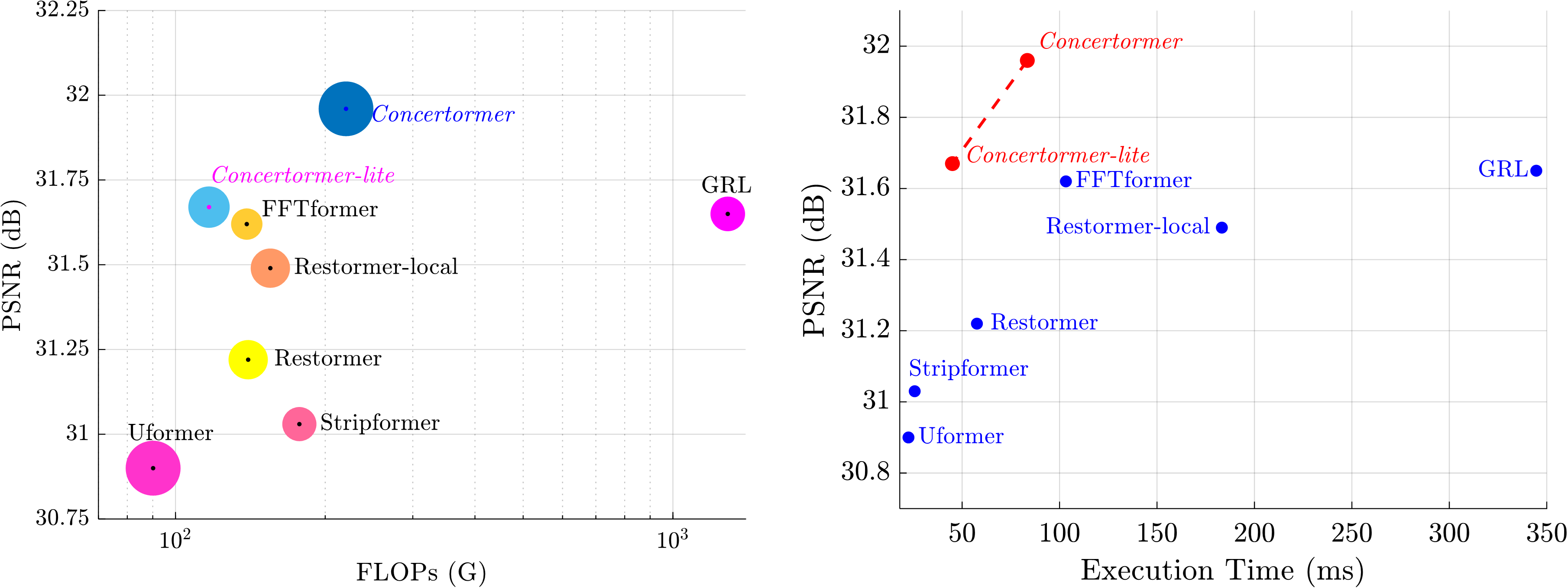 Directional Weight Score